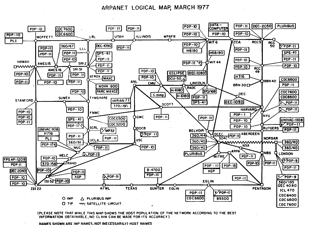 1969-1975: ARPANET, Unix e o e-mail — as sementes do mundo conectado